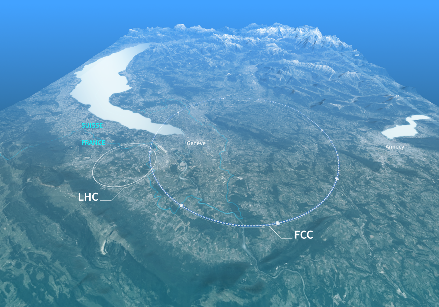 FCC and LHC layout